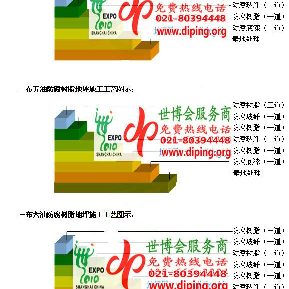 图木舒克FRP玻璃钢防腐地坪产品图3
